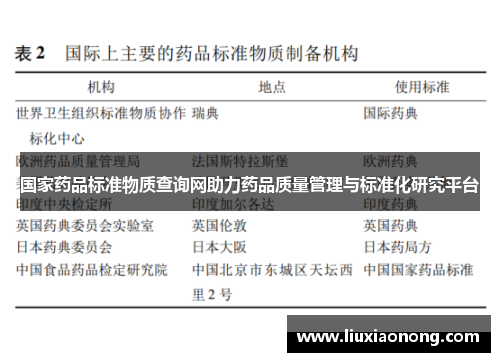 国家药品标准物质查询网助力药品质量管理与标准化研究平台