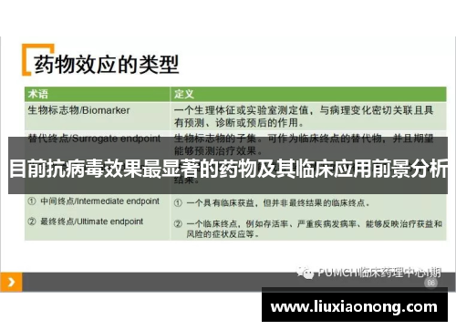 目前抗病毒效果最显著的药物及其临床应用前景分析